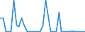Flow: Exports / Measure: Values / Partner Country: Australia / Reporting Country: Switzerland incl. Liechtenstein