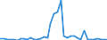 Flow: Exports / Measure: Values / Partner Country: Australia / Reporting Country: United Kingdom