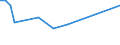 Flow: Exports / Measure: Values / Partner Country: Austria / Reporting Country: Australia