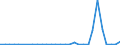 Flow: Exports / Measure: Values / Partner Country: Austria / Reporting Country: Belgium