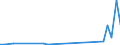 Flow: Exports / Measure: Values / Partner Country: Austria / Reporting Country: Canada