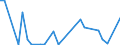 Flow: Exports / Measure: Values / Partner Country: Austria / Reporting Country: Czech Rep.