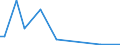 Flow: Exports / Measure: Values / Partner Country: Austria / Reporting Country: Denmark
