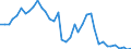 Flow: Exports / Measure: Values / Partner Country: Austria / Reporting Country: Germany