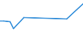 Flow: Exports / Measure: Values / Partner Country: Austria / Reporting Country: Hungary