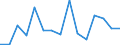 Flow: Exports / Measure: Values / Partner Country: Austria / Reporting Country: Iceland