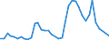 Flow: Exports / Measure: Values / Partner Country: Austria / Reporting Country: Ireland