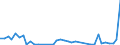 Flow: Exports / Measure: Values / Partner Country: Austria / Reporting Country: Netherlands