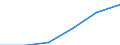 Flow: Exports / Measure: Values / Partner Country: Austria / Reporting Country: Poland