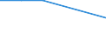 Flow: Exports / Measure: Values / Partner Country: Austria / Reporting Country: Slovakia