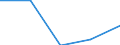 Flow: Exports / Measure: Values / Partner Country: Austria / Reporting Country: Slovenia
