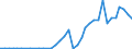 Flow: Exports / Measure: Values / Partner Country: Austria / Reporting Country: Spain