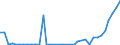 Flow: Exports / Measure: Values / Partner Country: Austria / Reporting Country: Sweden