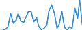 Flow: Exports / Measure: Values / Partner Country: Austria / Reporting Country: United Kingdom