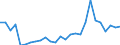 Flow: Exports / Measure: Values / Partner Country: World / Reporting Country: Austria