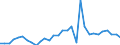 Flow: Exports / Measure: Values / Partner Country: World / Reporting Country: Belgium