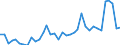 Flow: Exports / Measure: Values / Partner Country: World / Reporting Country: France incl. Monaco & overseas