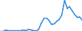 Flow: Exports / Measure: Values / Partner Country: World / Reporting Country: Greece