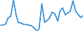 Flow: Exports / Measure: Values / Partner Country: World / Reporting Country: Italy incl. San Marino & Vatican