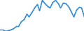 Flow: Exports / Measure: Values / Partner Country: World / Reporting Country: Japan