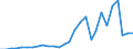 Flow: Exports / Measure: Values / Partner Country: World / Reporting Country: Korea, Rep. of