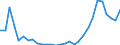 Flow: Exports / Measure: Values / Partner Country: World / Reporting Country: Latvia