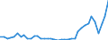 Flow: Exports / Measure: Values / Partner Country: World / Reporting Country: Netherlands