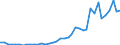 Flow: Exports / Measure: Values / Partner Country: World / Reporting Country: Spain