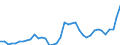 Flow: Exports / Measure: Values / Partner Country: World / Reporting Country: Switzerland incl. Liechtenstein