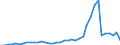 Flow: Exports / Measure: Values / Partner Country: World / Reporting Country: United Kingdom