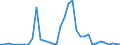 Flow: Exports / Measure: Values / Partner Country: Argentina / Reporting Country: Australia