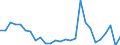 Flow: Exports / Measure: Values / Partner Country: Argentina / Reporting Country: Austria