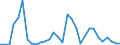 Flow: Exports / Measure: Values / Partner Country: Argentina / Reporting Country: Belgium