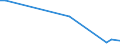 Flow: Exports / Measure: Values / Partner Country: Argentina / Reporting Country: Denmark