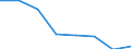 Flow: Exports / Measure: Values / Partner Country: Argentina / Reporting Country: EU 28-Extra EU