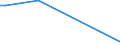 Flow: Exports / Measure: Values / Partner Country: Argentina / Reporting Country: Finland