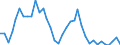 Flow: Exports / Measure: Values / Partner Country: Argentina / Reporting Country: France incl. Monaco & overseas