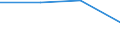 Flow: Exports / Measure: Values / Partner Country: Argentina / Reporting Country: Israel