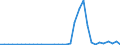 Flow: Exports / Measure: Values / Partner Country: Argentina / Reporting Country: Japan