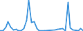 Flow: Exports / Measure: Values / Partner Country: Argentina / Reporting Country: Netherlands