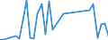 Flow: Exports / Measure: Values / Partner Country: Argentina / Reporting Country: New Zealand