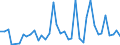 Flow: Exports / Measure: Values / Partner Country: Argentina / Reporting Country: Spain