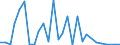 Flow: Exports / Measure: Values / Partner Country: Argentina / Reporting Country: Sweden