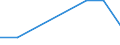 Flow: Exports / Measure: Values / Partner Country: Argentina / Reporting Country: Turkey