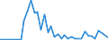 Flow: Exports / Measure: Values / Partner Country: Argentina / Reporting Country: United Kingdom