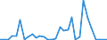 Flow: Exports / Measure: Values / Partner Country: Australia / Reporting Country: Belgium