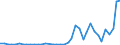 Flow: Exports / Measure: Values / Partner Country: Australia / Reporting Country: Canada