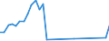 Flow: Exports / Measure: Values / Partner Country: Australia / Reporting Country: Denmark