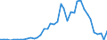 Flow: Exports / Measure: Values / Partner Country: Australia / Reporting Country: Germany