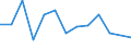 Flow: Exports / Measure: Values / Partner Country: Australia / Reporting Country: Iceland